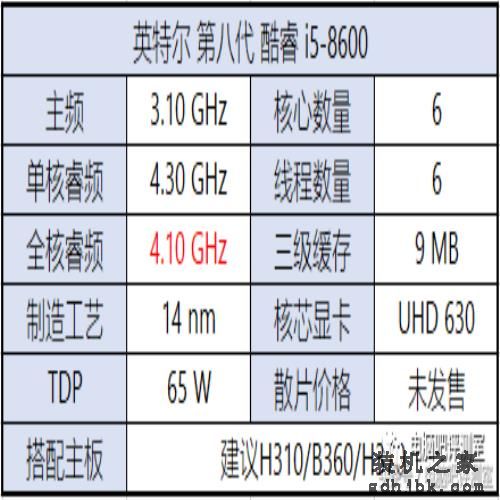 装机帮扶站第112期：i5套装1400！英特尔第八代处理器详解