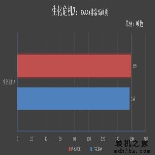 四十年的轮回!Core i7-8086K评测:日常5.2GHz期待吗 四十年的轮回!Core i7-8086K评测:日常5.2GHz期待吗