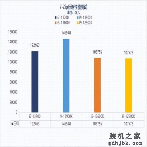 实测告诉你13代酷睿i7-13700为何值入手