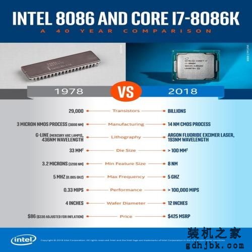 四十年的轮回!Core i7-8086K评测:日常5.2GHz期待吗 四十年的轮回!Core i7-8086K评测:日常5.2GHz期待吗