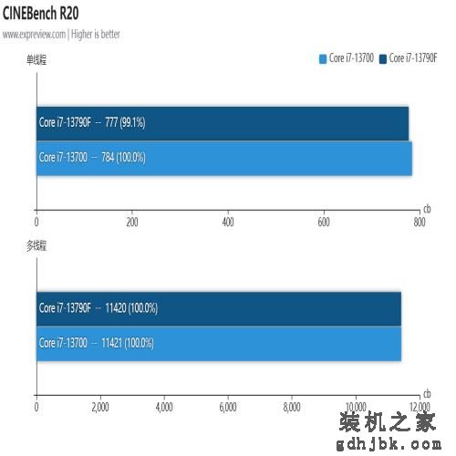 酷睿i7-13790F处理器评测：专为国内玩家打造的甜品CPU