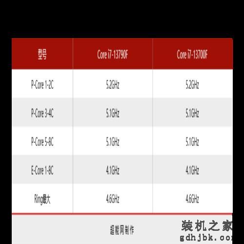 酷睿i7-13790F处理器评测：专为国内玩家打造的甜品CPU
