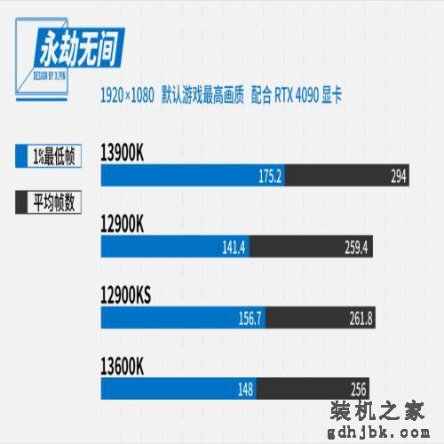 13代i5暴打12代i9？憋屈太久的牙膏厂杀疯了