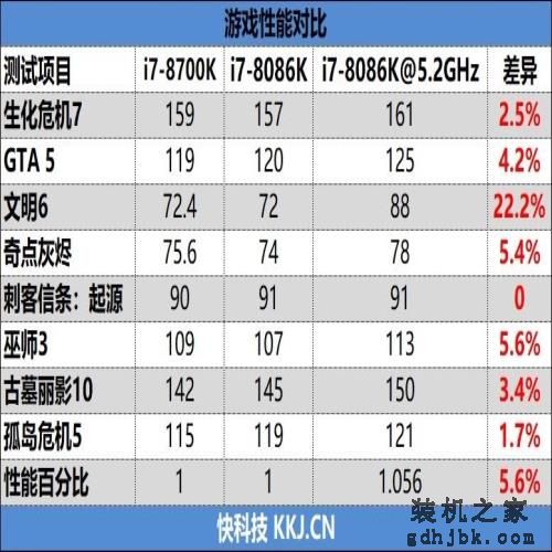 四十年的轮回!Core i7-8086K评测:日常5.2GHz期待吗 四十年的轮回!Core i7-8086K评测:日常5.2GHz期待吗