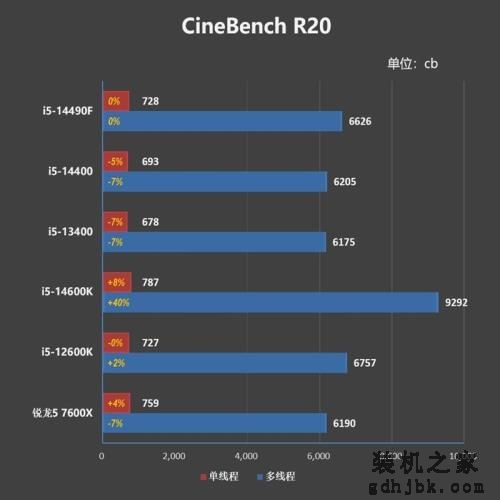 i7血脉的中国内地特供神U!酷睿i5-14490F评测:能降压的非K处理器 i7血脉的中国内地特供神U!酷睿i5-14490F评测:能降压的非K处理器