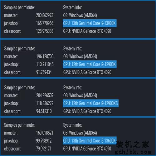 13代i5暴打12代i9？憋屈太久的牙膏厂杀疯了