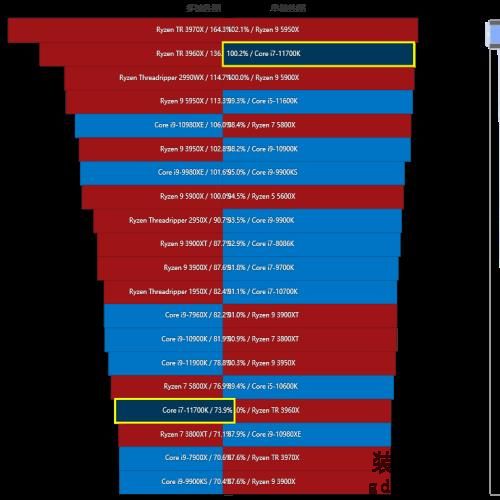 Intel Core i7-11700K评测：主流高性价比8核处理器