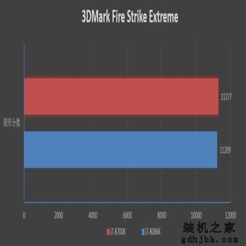 四十年的轮回!Core i7-8086K评测:日常5.2GHz期待吗 四十年的轮回!Core i7-8086K评测:日常5.2GHz期待吗