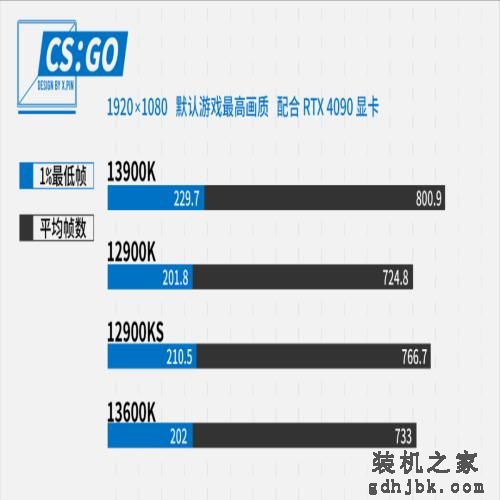 13代i5暴打12代i9？憋屈太久的牙膏厂杀疯了