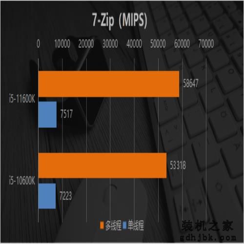 英特尔11代酷睿中端主力是啥水平？i5-11600K首发评测