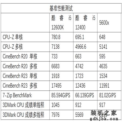 千元级甜品真香处理器 Intel酷睿i5 12400测评