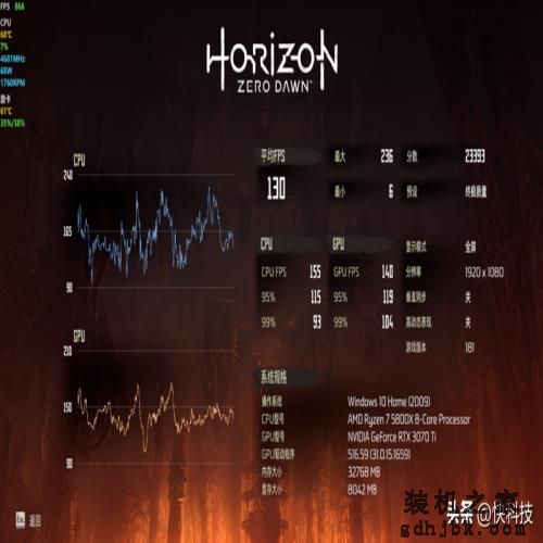 酷睿i5越级挑战锐龙7！12600KF大战5800X：基准、游戏双双超越