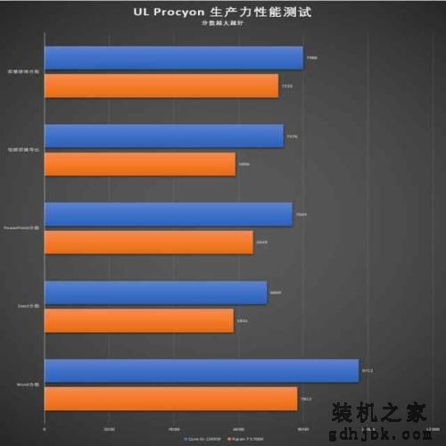Intel i5-12490F大战锐龙7 5700X！便宜500居然还能全面碾压？