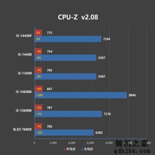 i7血脉的中国内地特供神U!酷睿i5-14490F评测:能降压的非K处理器 i7血脉的中国内地特供神U!酷睿i5-14490F评测:能降压的非K处理器