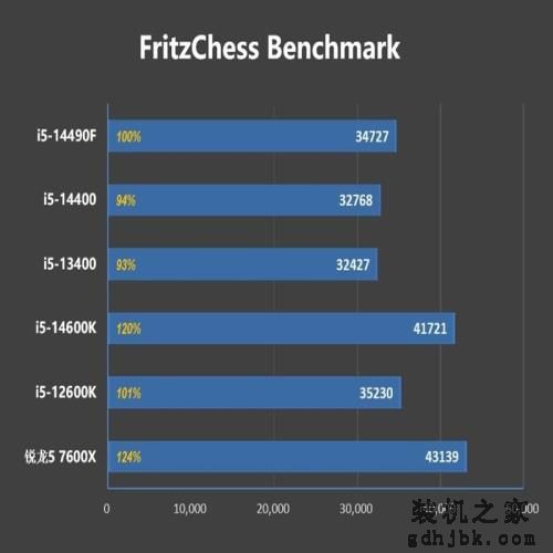 i7血脉的中国内地特供神U!酷睿i5-14490F评测:能降压的非K处理器 i7血脉的中国内地特供神U!酷睿i5-14490F评测:能降压的非K处理器