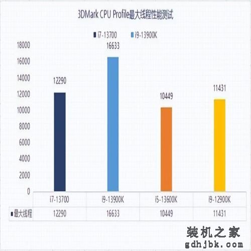 三年老平台换新13代酷睿i7 体验瞬间拉满