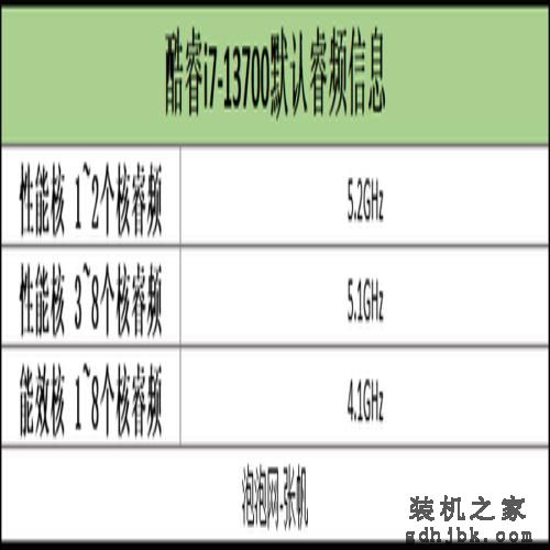 英特尔酷睿i7-13700评测：性能依旧强悍，13代非K处理器不容小视！
