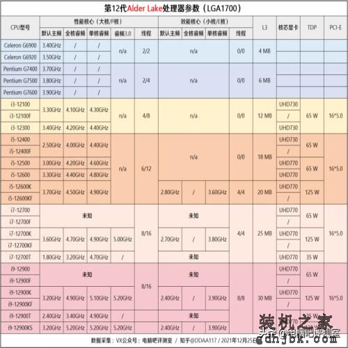 新一代高性价比神U？第12代i5-12400处理器评测