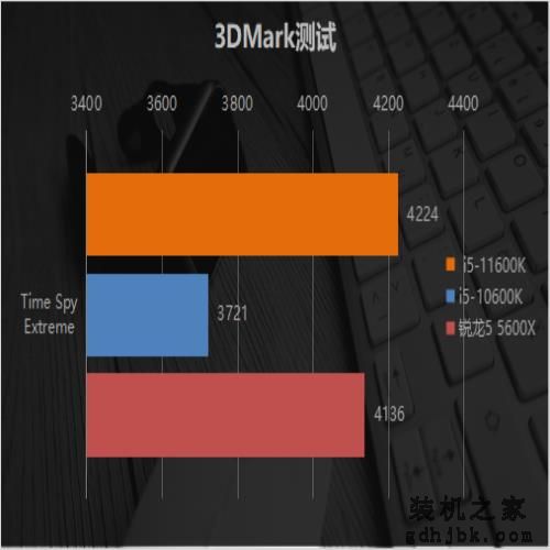 英特尔11代酷睿中端主力是啥水平？i5-11600K首发评测