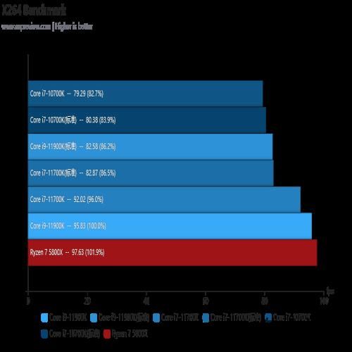 Intel Core i7-11700K评测：主流高性价比8核处理器
