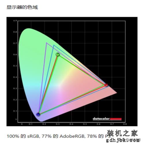 低功耗16线程的对决！i5-1240P VS 锐龙7 6850U：酷睿不插电也满血