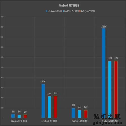 最具性价比的游戏神器：英特尔酷睿i5-12600K处理器首发评测