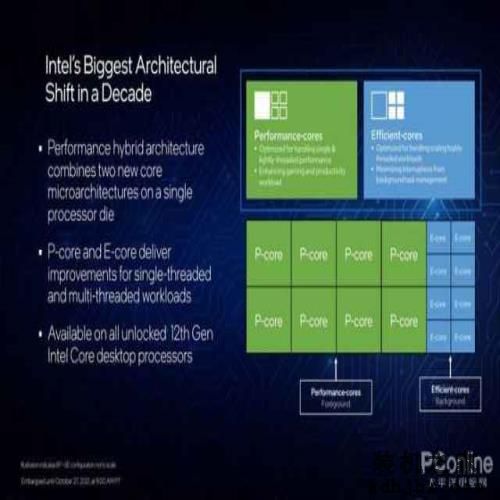 Intel i5-12490F大战锐龙7 5700X！便宜500居然还能全面碾压？