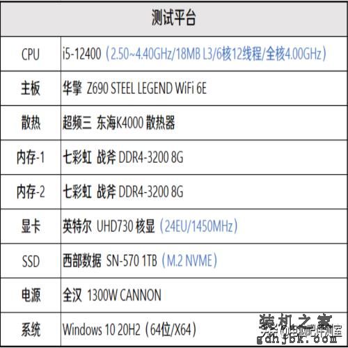 新一代高性价比神U？第12代i5-12400处理器评测