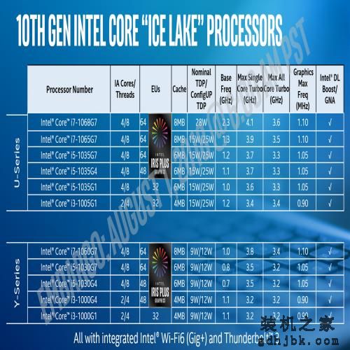 拳打AMD脚踢老产品？英特尔10nm CPU i7-1065G7 详细测评