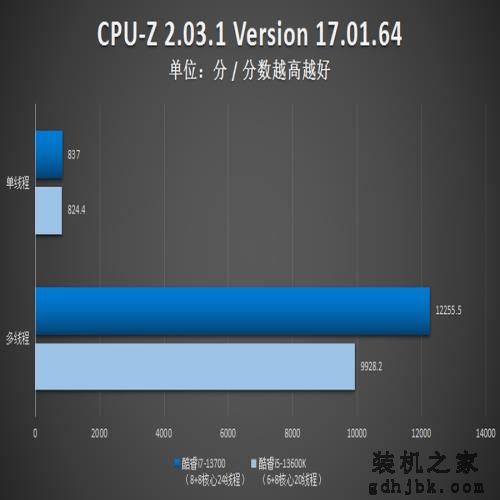 英特尔酷睿i7-13700评测：性能依旧强悍，13代非K处理器不容小视！