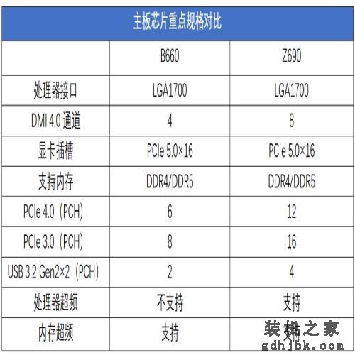 千元级甜品真香处理器 Intel酷睿i5 12400测评