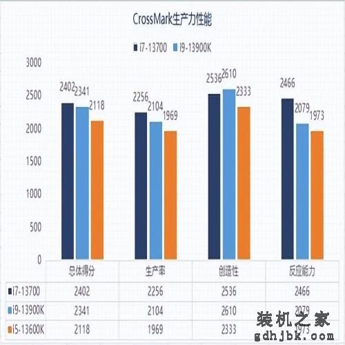 实测告诉你13代酷睿i7-13700为何值入手