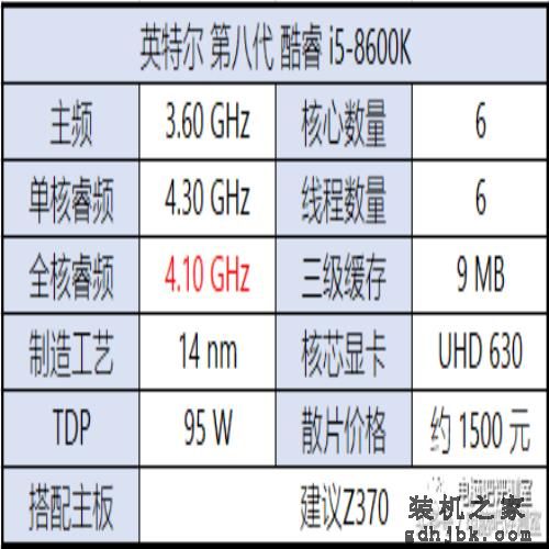 装机帮扶站第112期：i5套装1400！英特尔第八代处理器详解