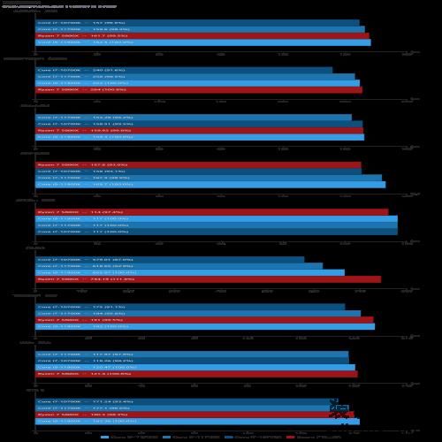 Intel Core i7-11700K评测：主流高性价比8核处理器