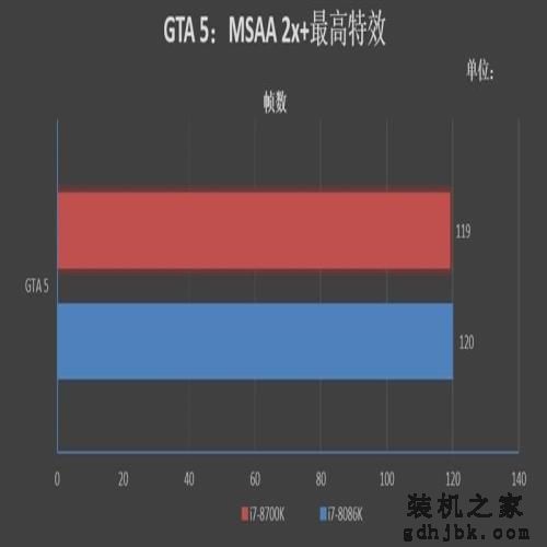 四十年的轮回!Core i7-8086K评测:日常5.2GHz期待吗 四十年的轮回!Core i7-8086K评测:日常5.2GHz期待吗
