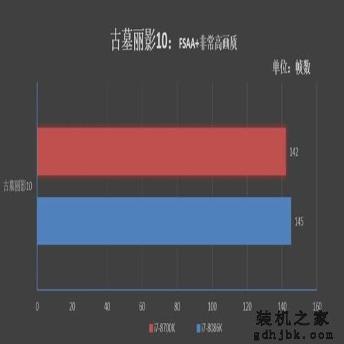 四十年的轮回!Core i7-8086K评测:日常5.2GHz期待吗 四十年的轮回!Core i7-8086K评测:日常5.2GHz期待吗