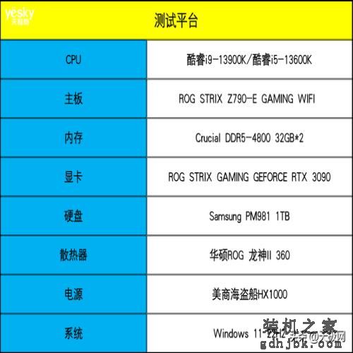 性能一骑绝尘 酷睿i9-13900K/i5-13600K首测：“酷睿13香”真香