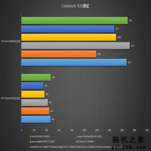 拳打AMD脚踢老产品？英特尔10nm CPU i7-1065G7 详细测评