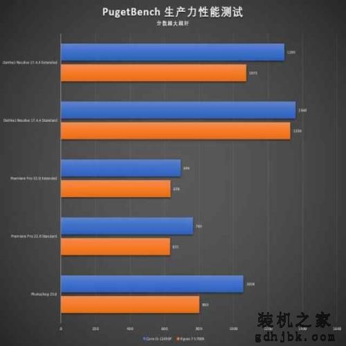 Intel i5-12490F大战锐龙7 5700X！便宜500居然还能全面碾压？