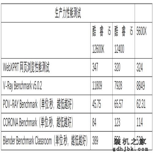 千元级甜品真香处理器 Intel酷睿i5 12400测评