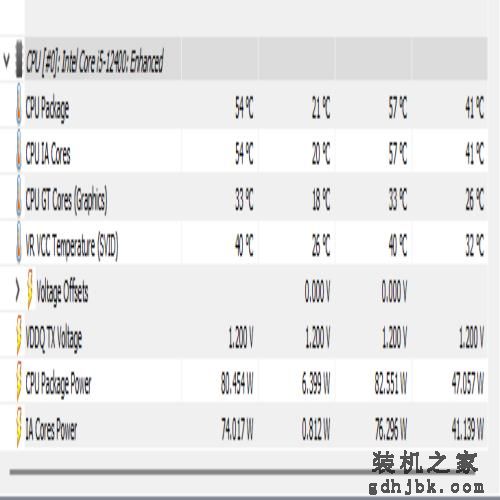 千元级甜品真香处理器 Intel酷睿i5 12400测评