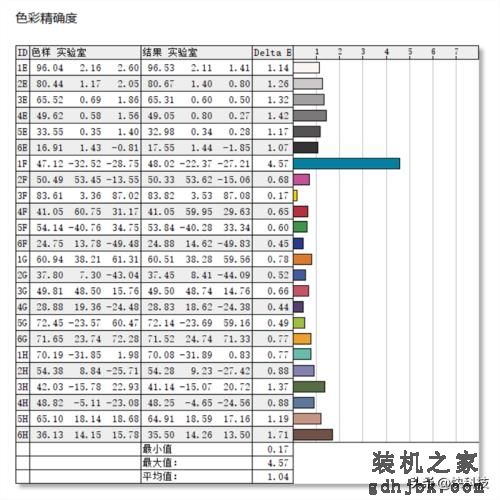 低功耗16线程的对决！i5-1240P VS 锐龙7 6850U：酷睿不插电也满血