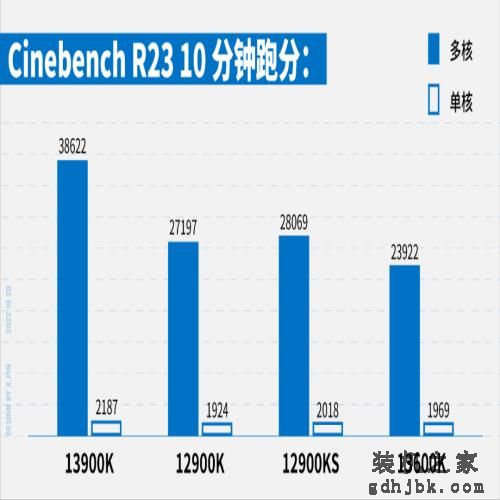 13代i5暴打12代i9？憋屈太久的牙膏厂杀疯了