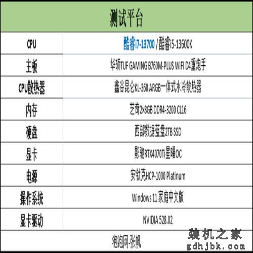 英特尔酷睿i7-13700评测：性能依旧强悍，13代非K处理器不容小视！