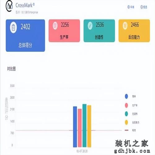 三年老平台换新13代酷睿i7 体验瞬间拉满