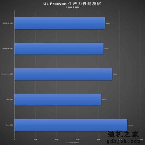 深度体验Intel i7-12700KF：全能型高性价比CPU
