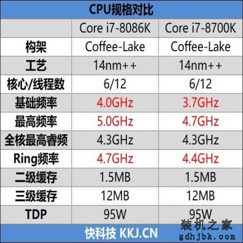 四十年的轮回!Core i7-8086K评测:日常5.2GHz期待吗 四十年的轮回!Core i7-8086K评测:日常5.2GHz期待吗