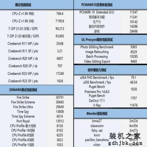 性价比超高的游戏处理器,酷睿i5-12600K性能体验 性价比超高的游戏处理器,酷睿i5-12600K性能体验