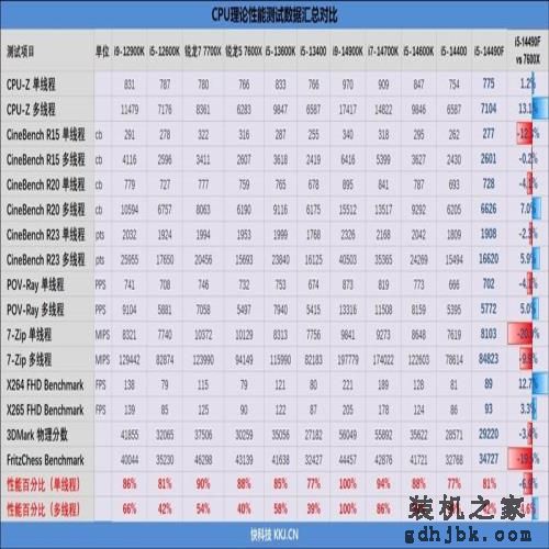 i7血脉的中国内地特供神U!酷睿i5-14490F评测:能降压的非K处理器 i7血脉的中国内地特供神U!酷睿i5-14490F评测:能降压的非K处理器