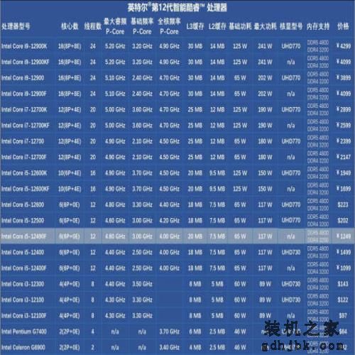 Intel i5-12490F大战锐龙7 5700X！便宜500居然还能全面碾压？